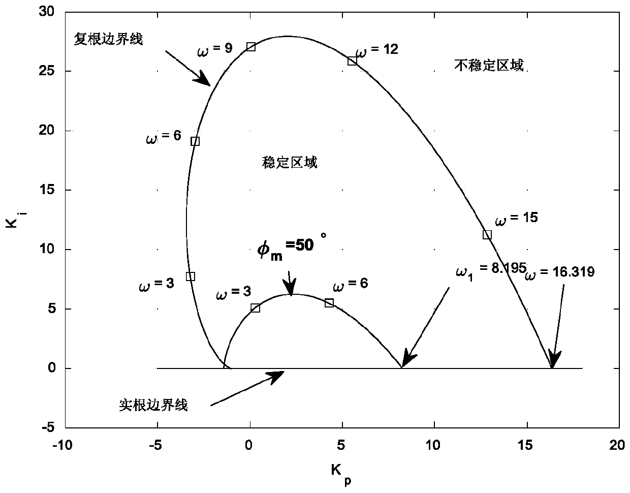 Optimization method for optimal robust fractional order PI&lt;lambda&gt;D controller of time delay system