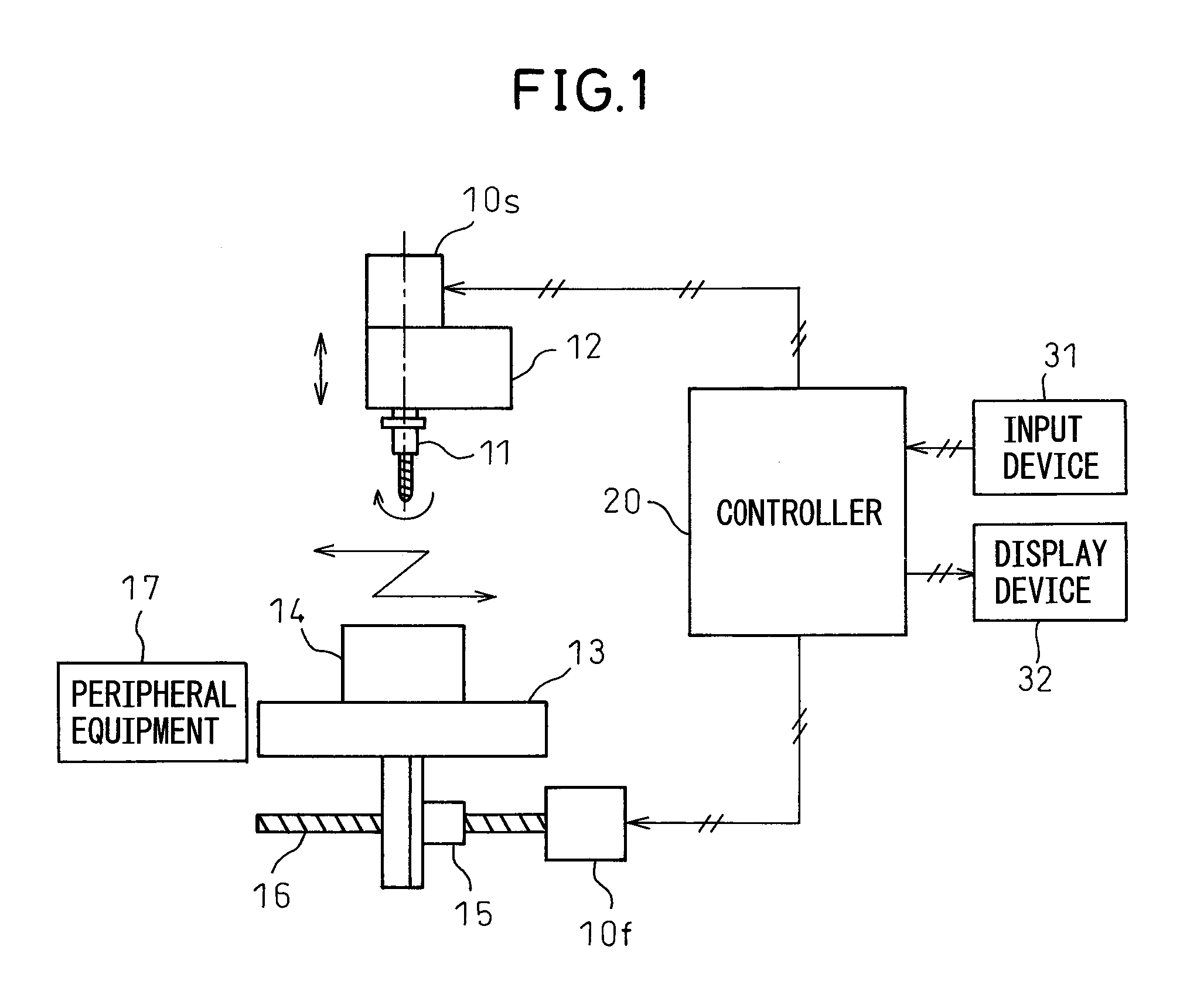 Control device for machine tool