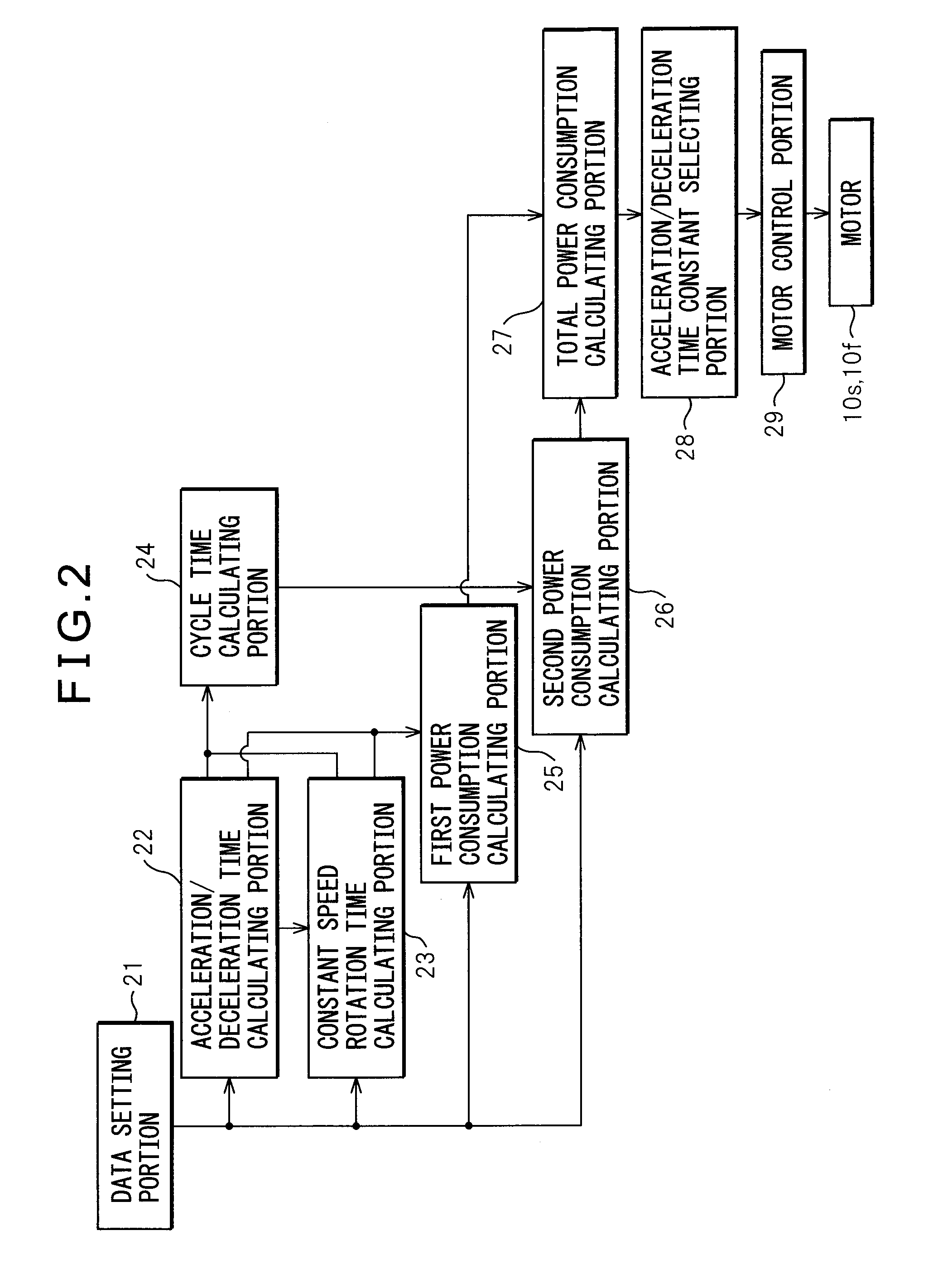 Control device for machine tool