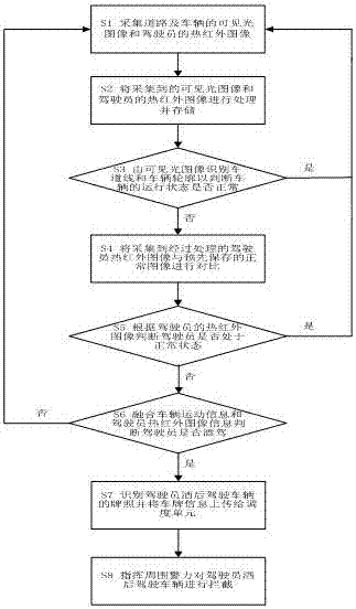Method of monitoring drunk driving in real time and system thereof