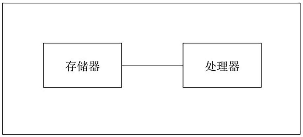 Standardized quality control method, system and equipment for ultrasonic image at early pregnancy stage or middle pregnancy stage