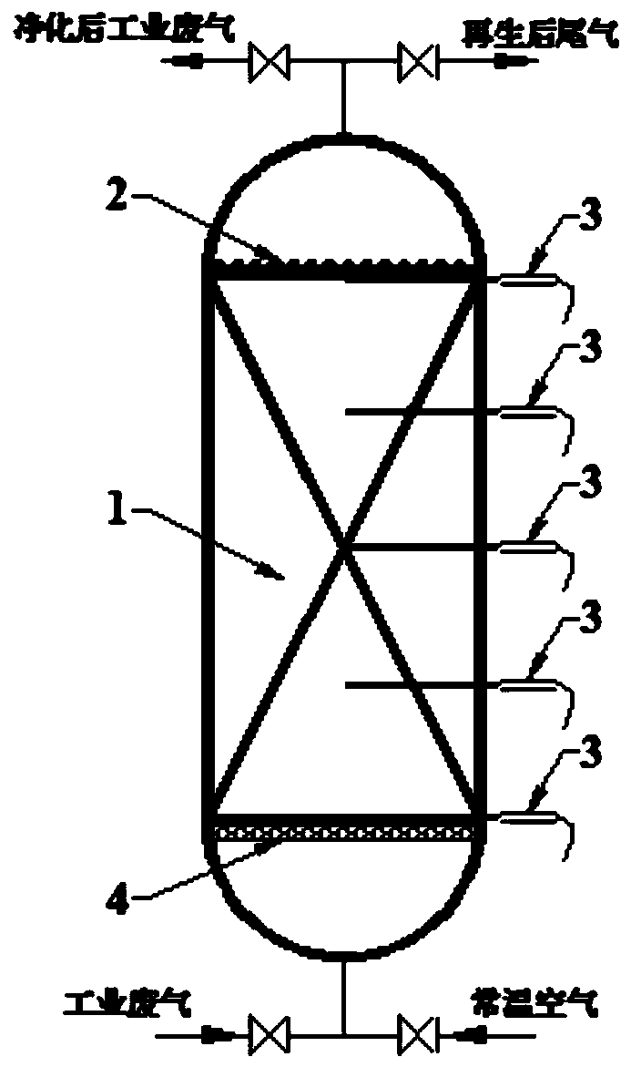 Activated carbon regeneration device and method based on self-sustaining combustion