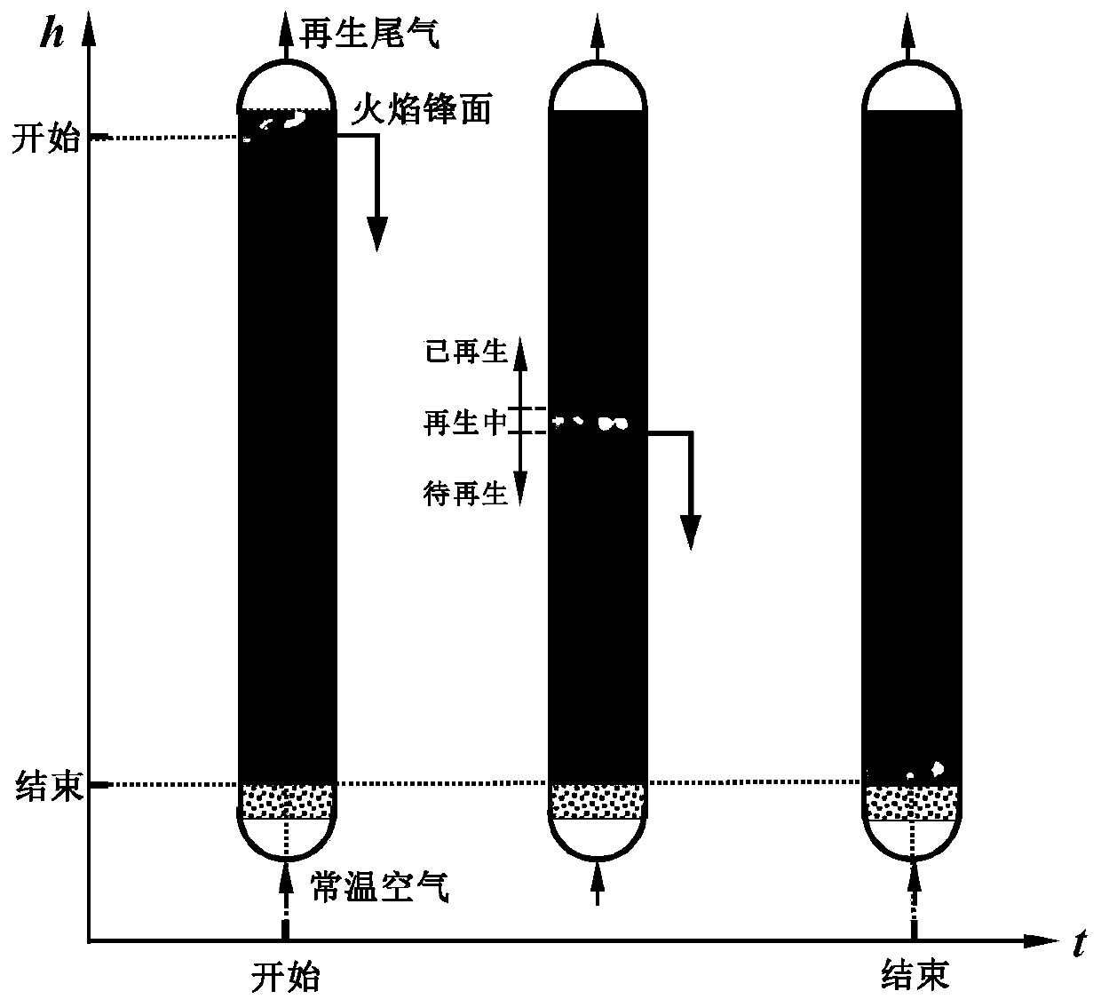 Activated carbon regeneration device and method based on self-sustaining combustion