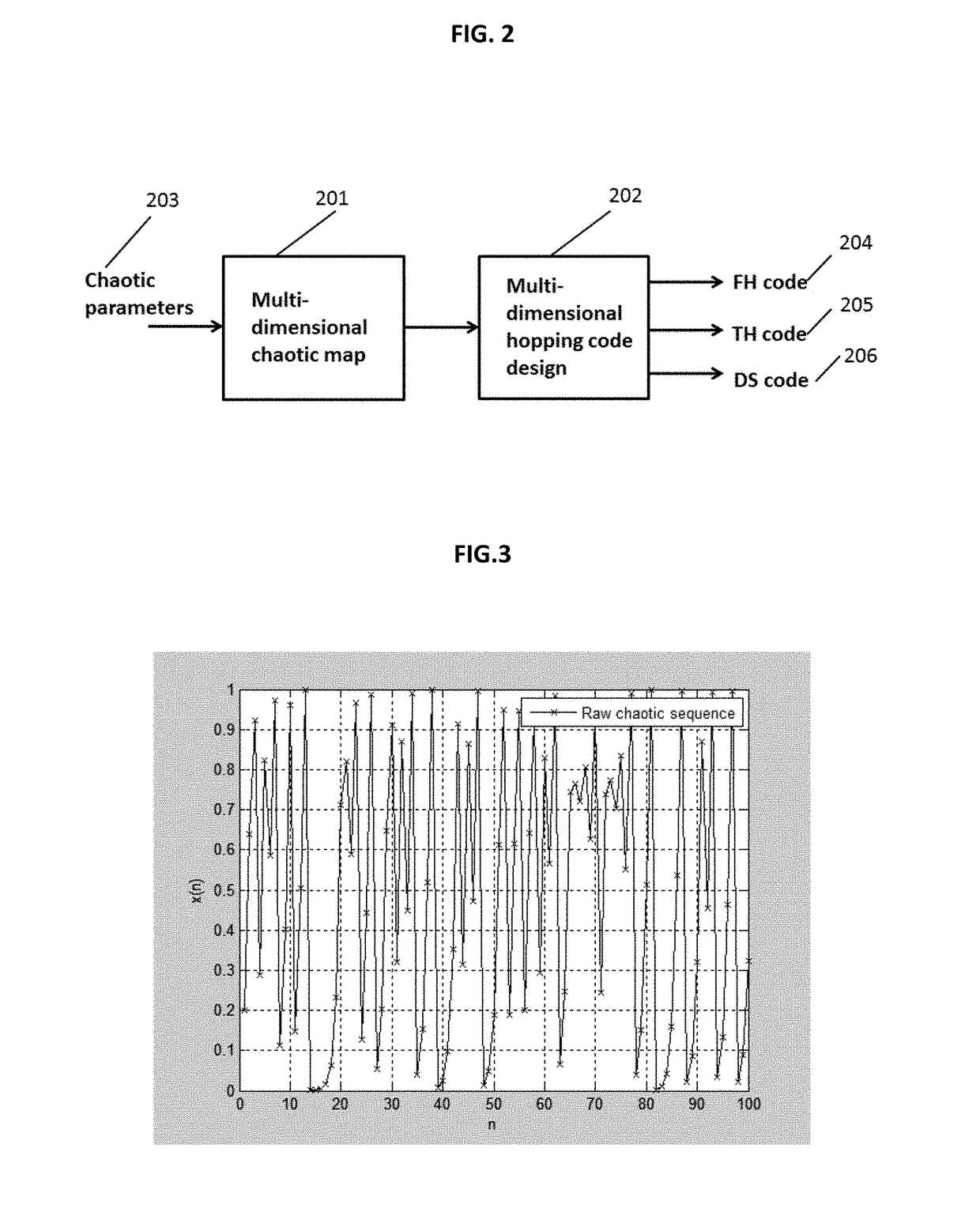 Cognitive MIMO Radar with Multi-dimensional Hopping Spread Spectrum and Interference-Free Windows for Autonomous Vehicles