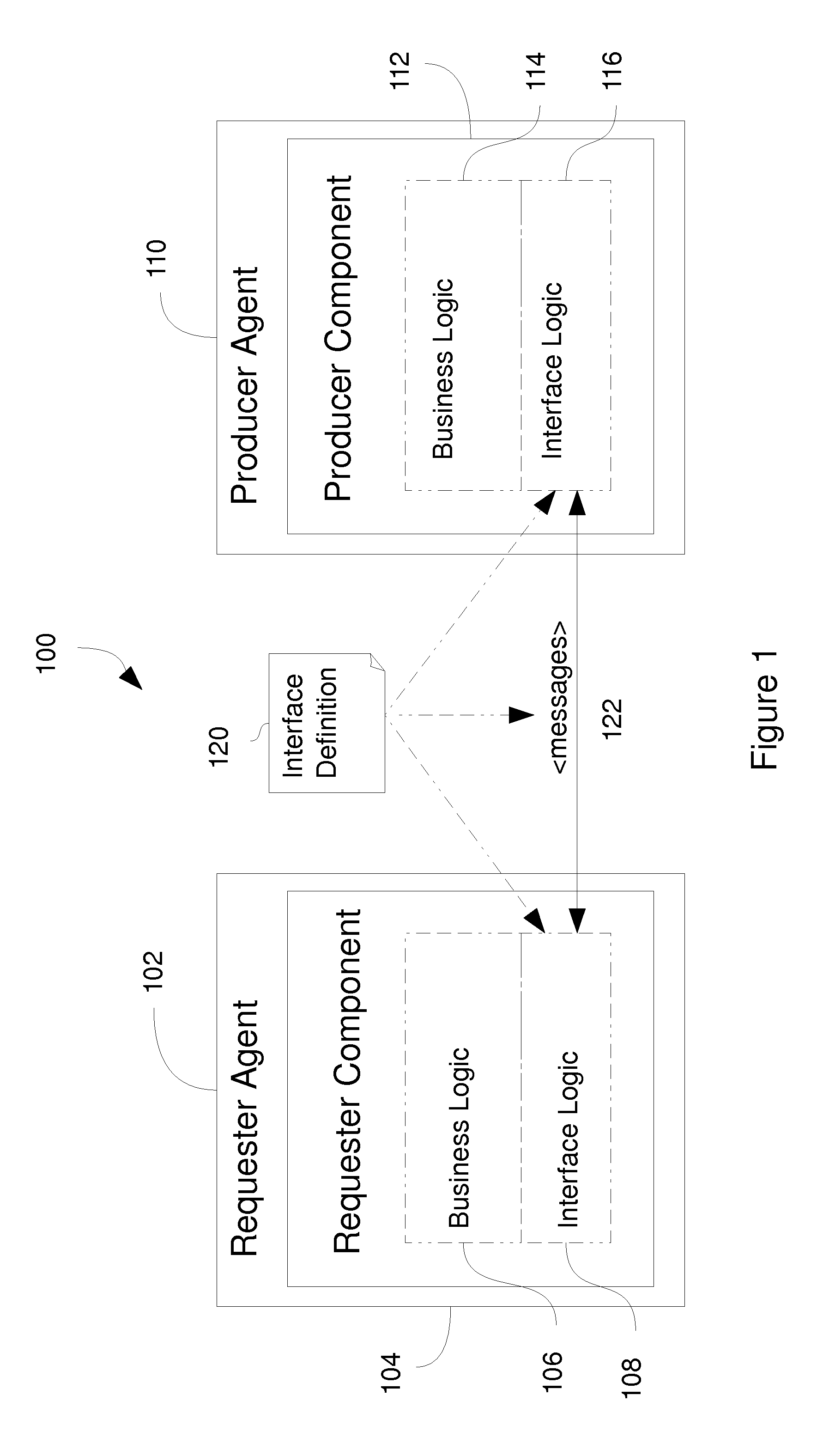 System and A Method For Implementing A Plurality of Interface