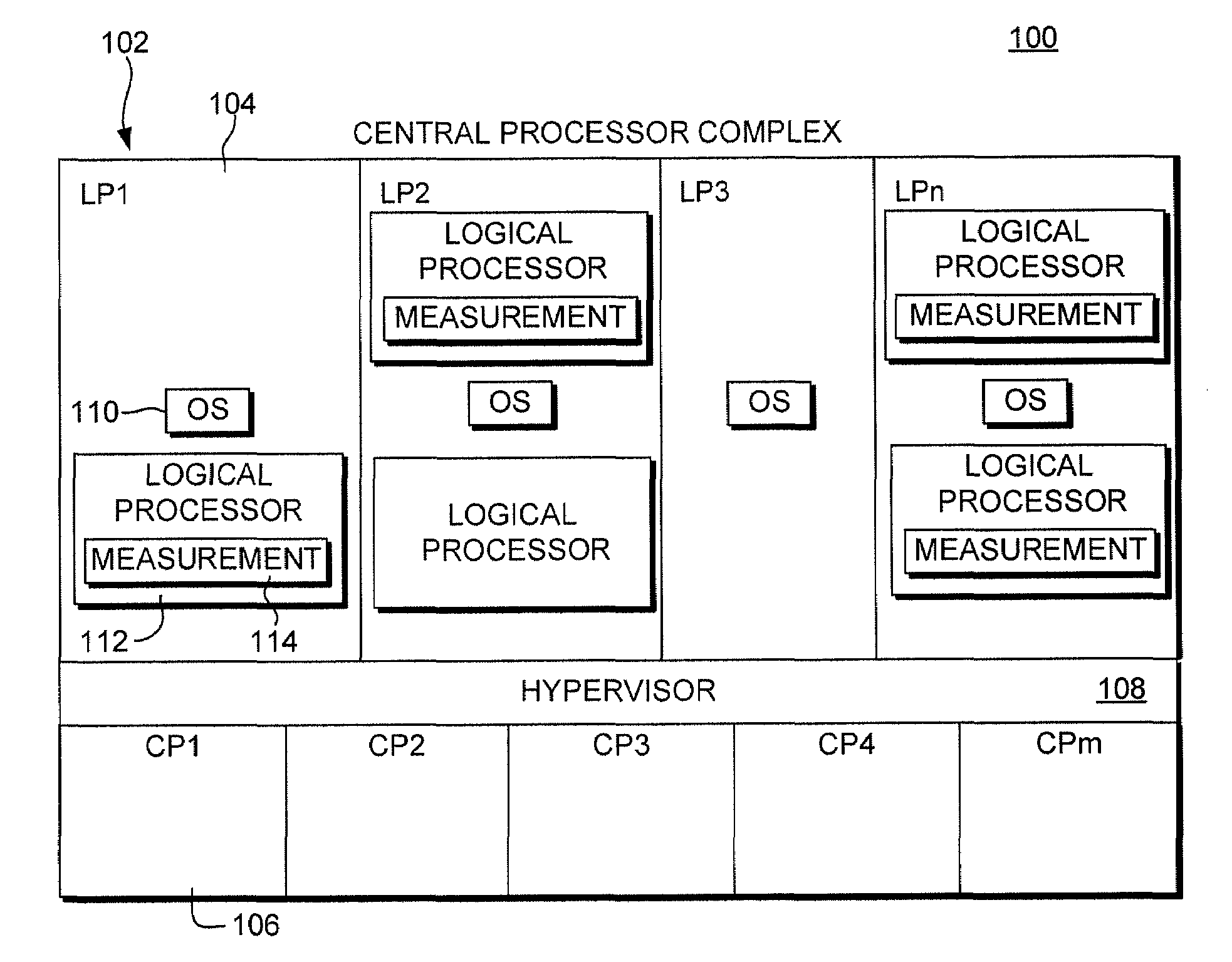 Virtualization of a central processing unit measurement facility