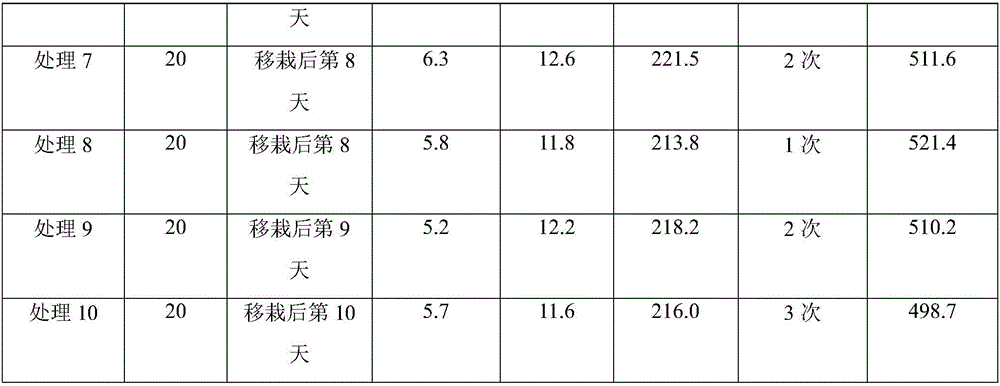 Medicine fertilizer for promoting rice to turn green and strengthening plants