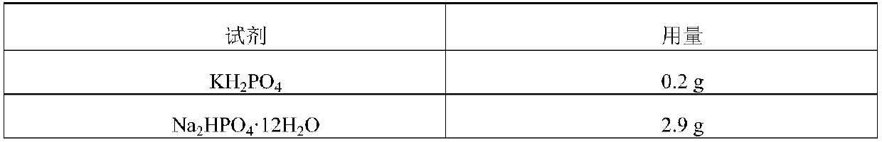 Method for detecting chicken interleukin 12 content and special kit thereof