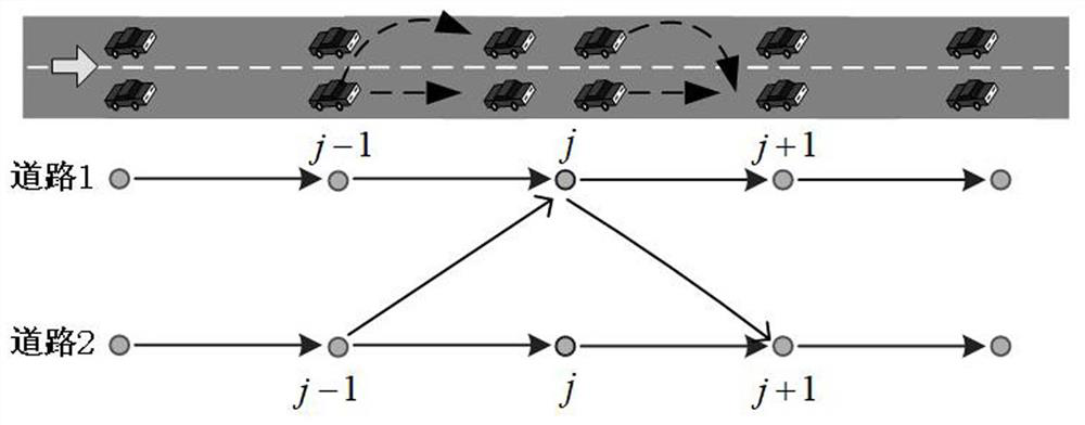 Method for improving communication connectivity of Internet of Vehicles based on double-lane grid fluid mechanics