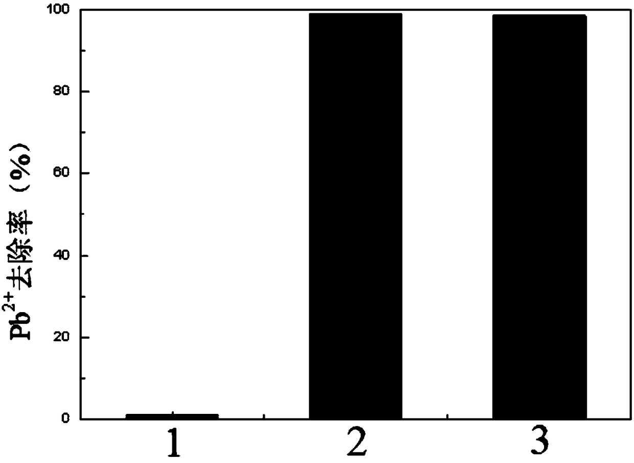 Preparation method and application of magnetic biological flocculant