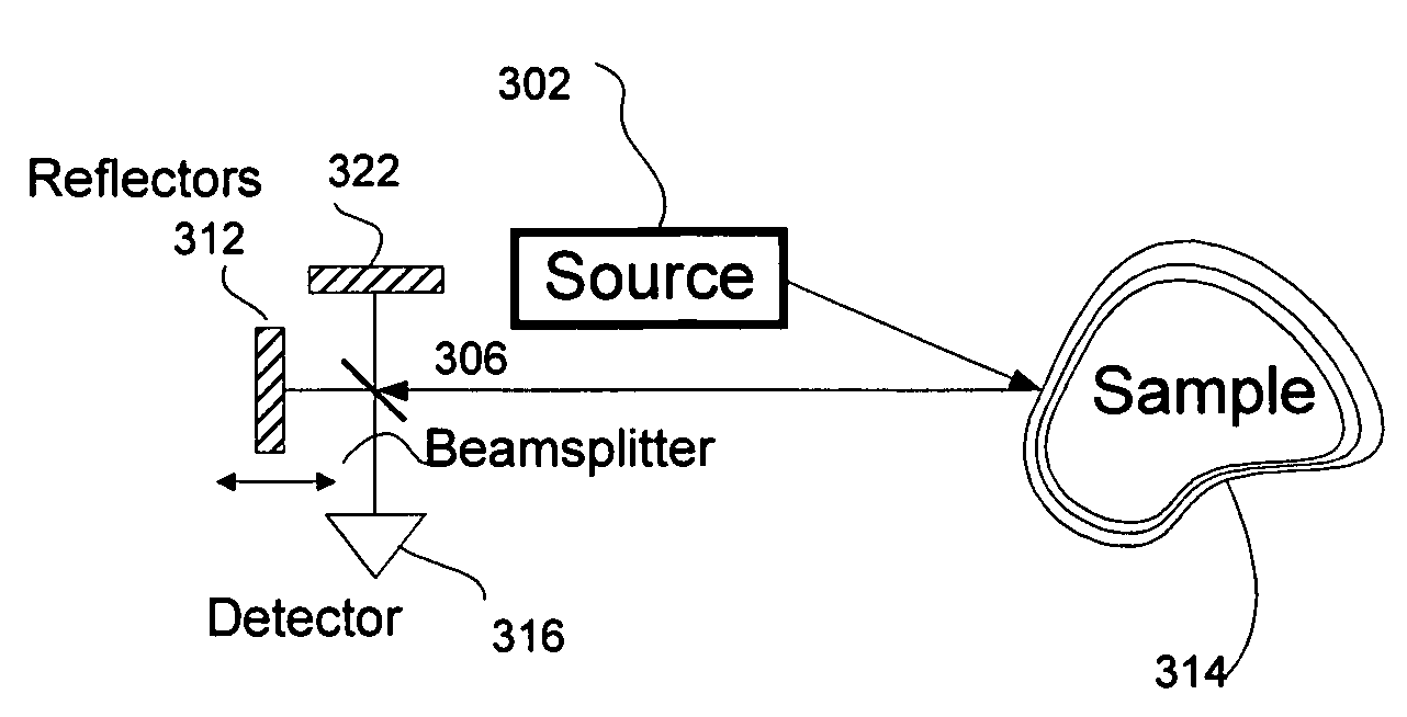 Self-interfering tomography system