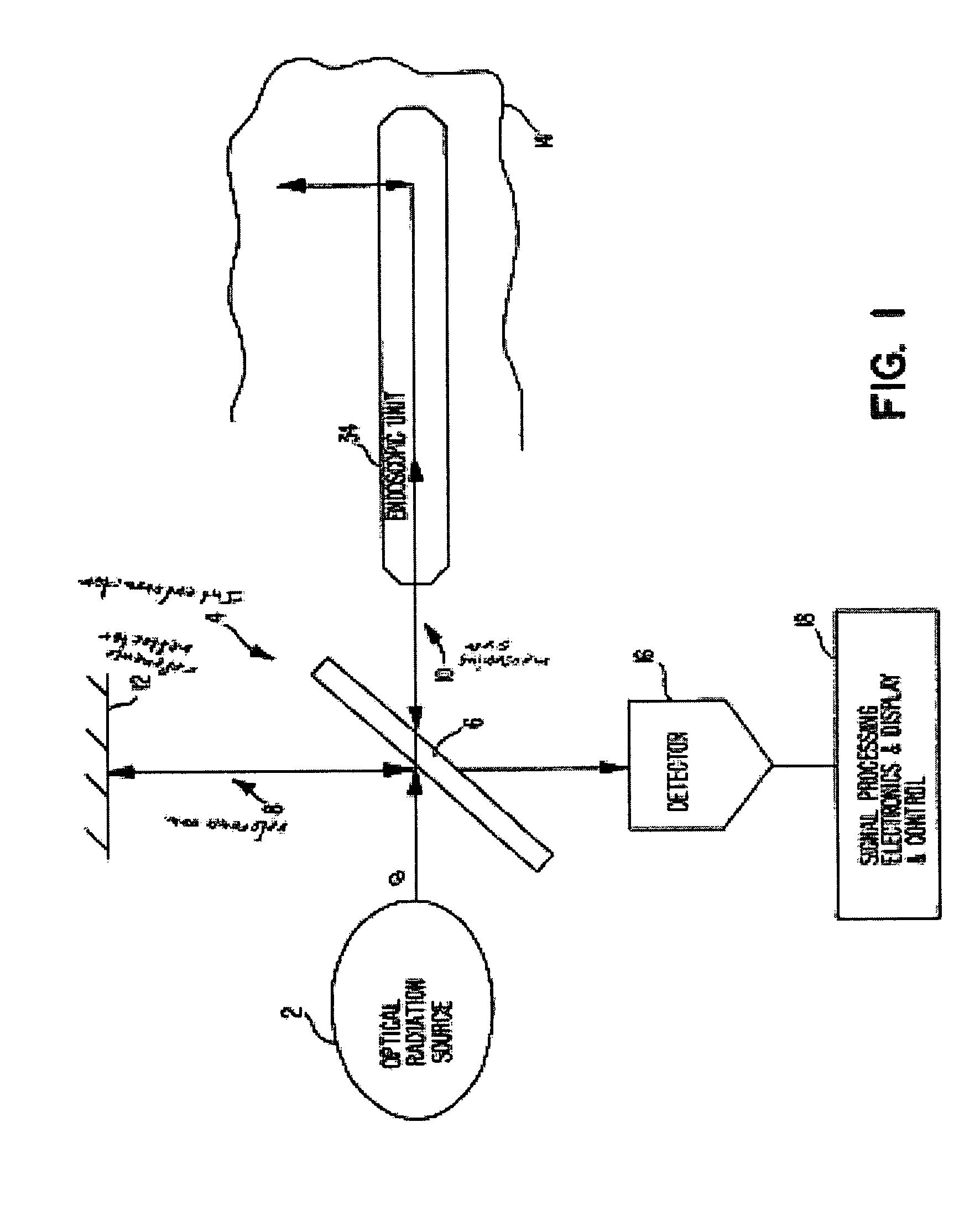 Self-interfering tomography system