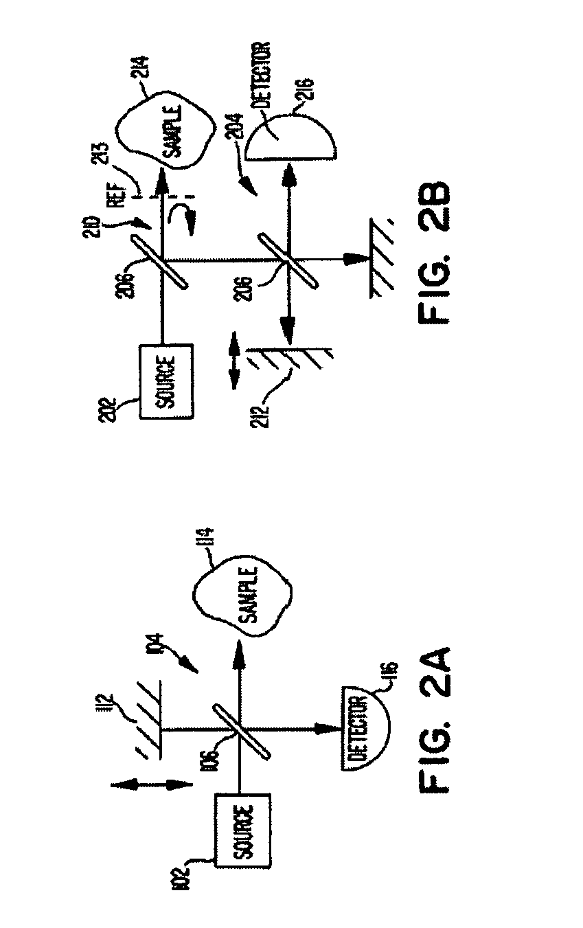 Self-interfering tomography system