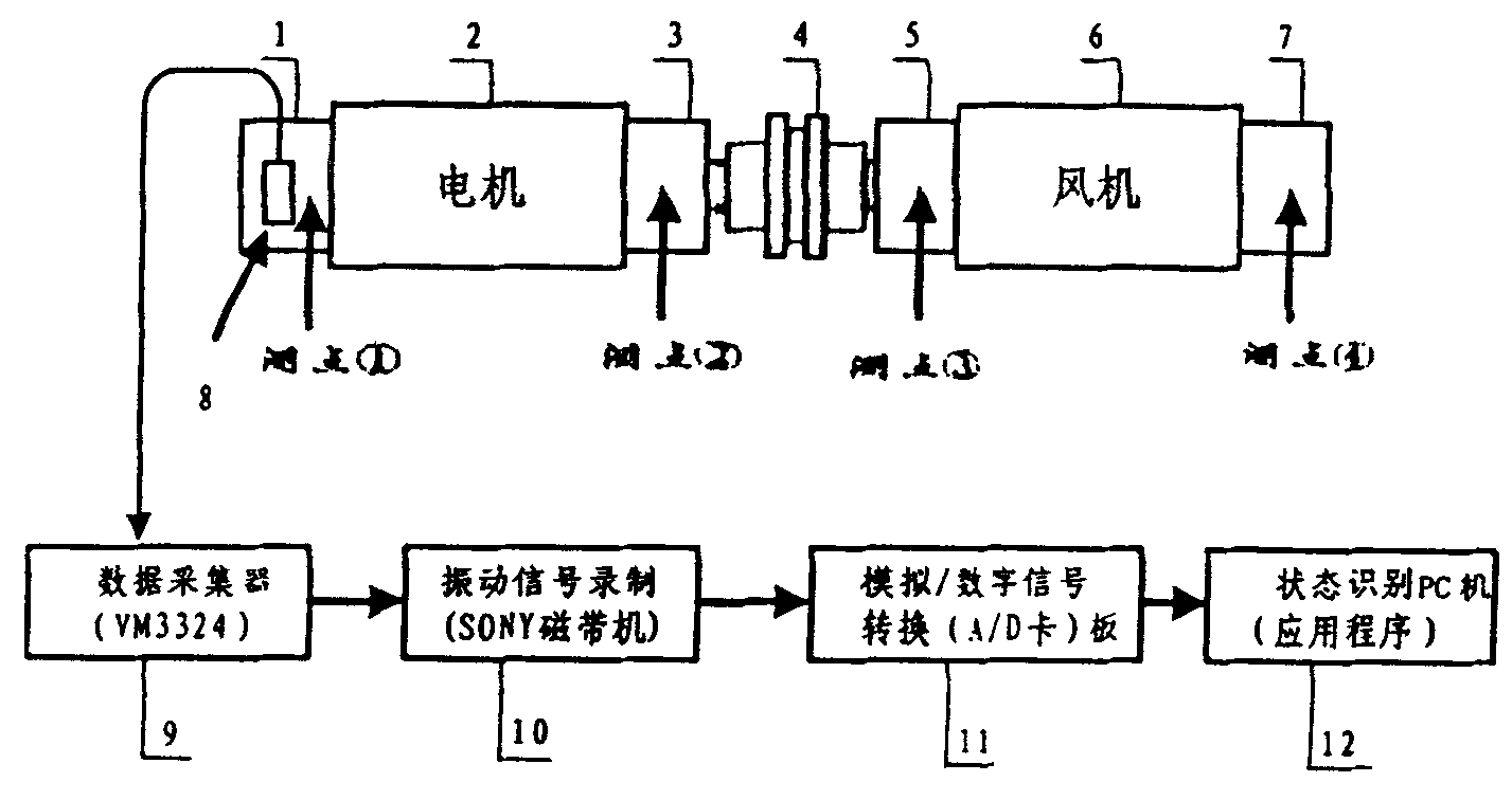 Chaotic control method in monitoring on-line state of large centrifugal fan