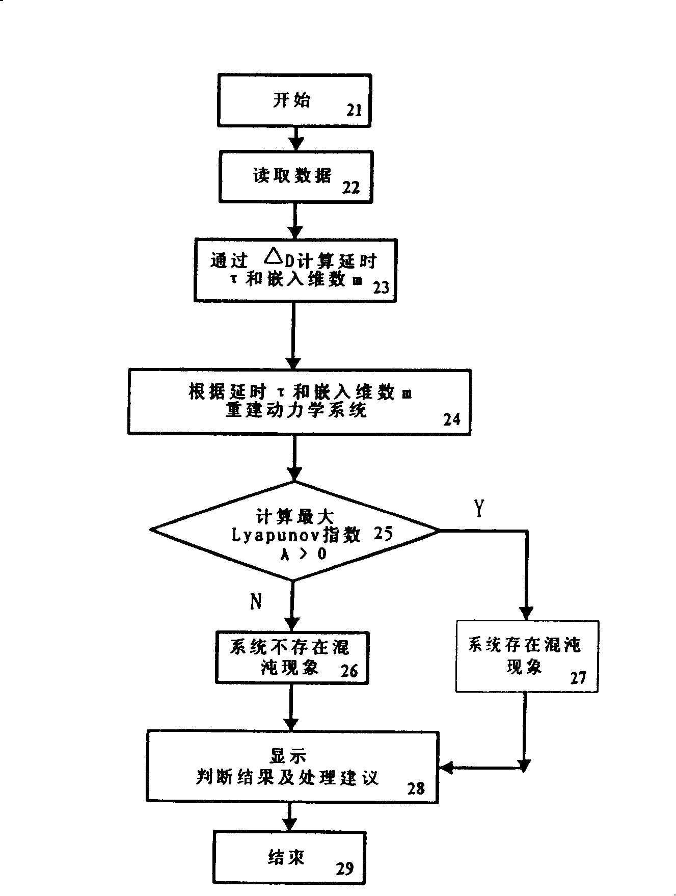 Chaotic control method in monitoring on-line state of large centrifugal fan