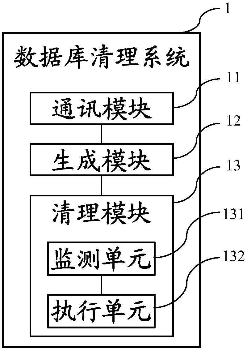 Database cleaning method, system and device and storage medium