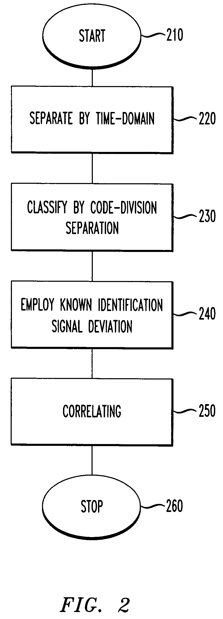 Multi-layer method of accommodating code collisions from multiple surface acoustic wave identification tags