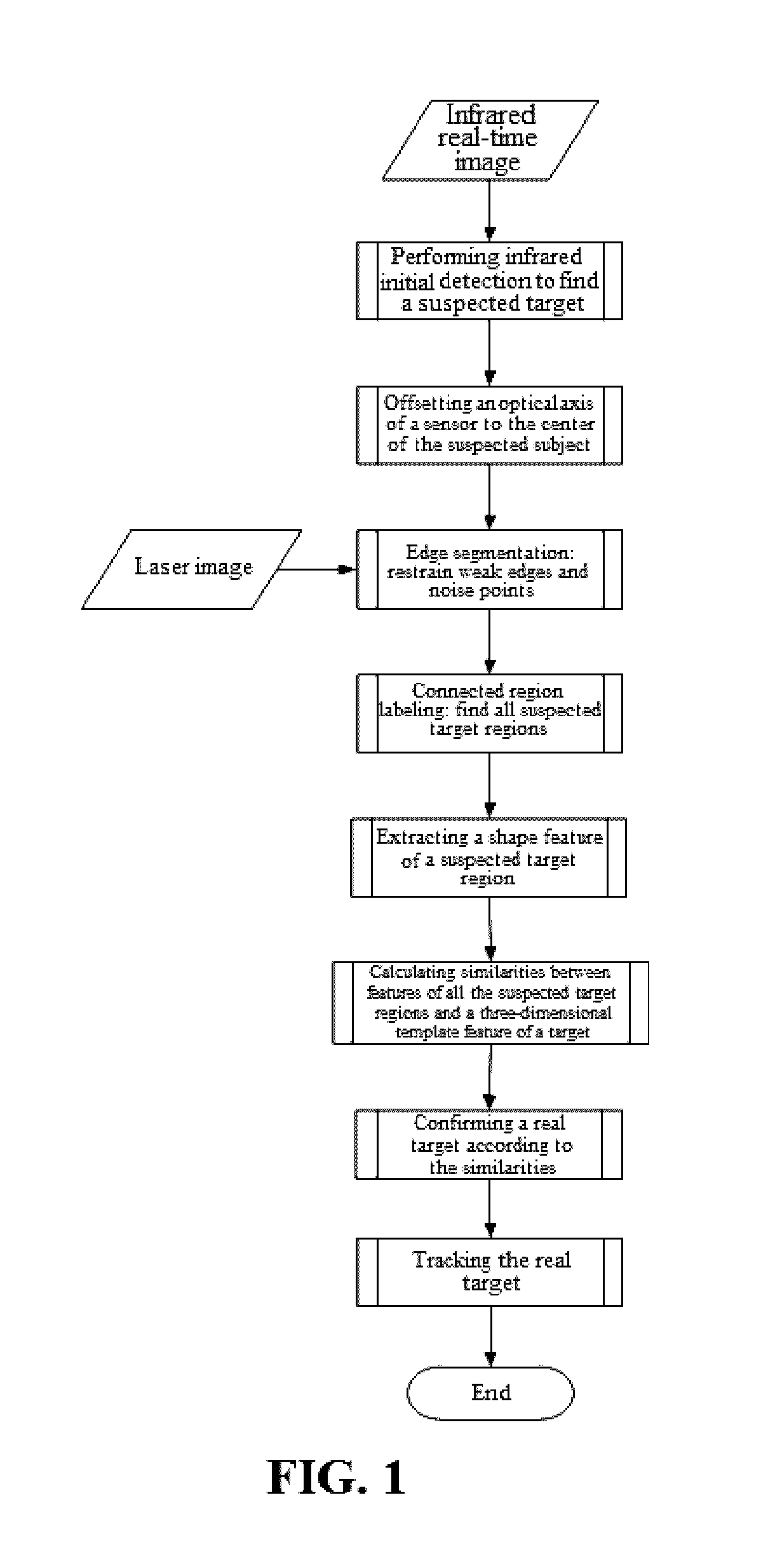 Above-ground building recognition method and navigation method combining laser and infrared