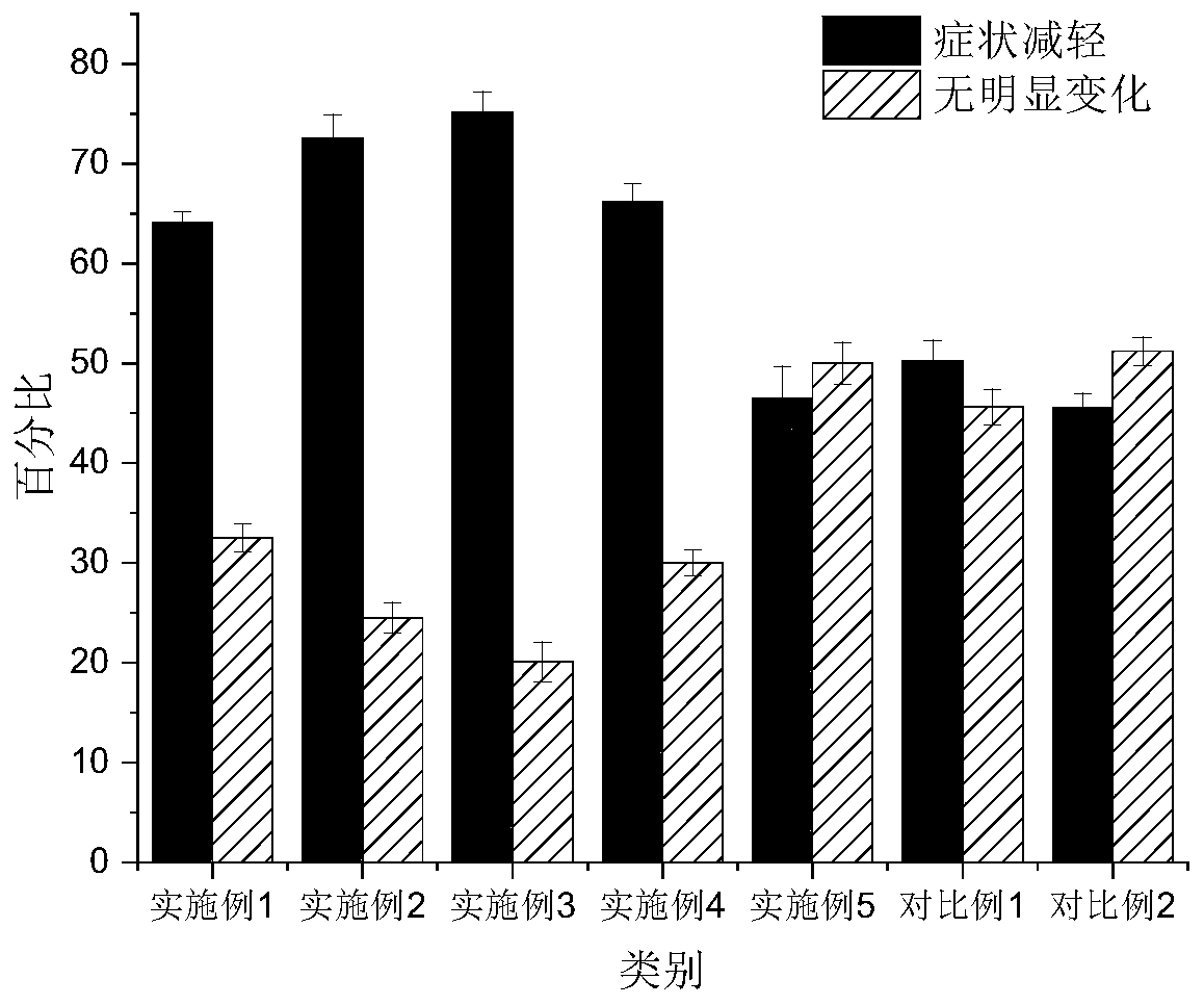 Probiotic composition containing egg yolk antibody IgY and application preparation