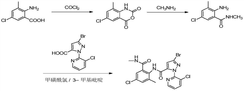 Method for synthesizing chlorantraniliprole