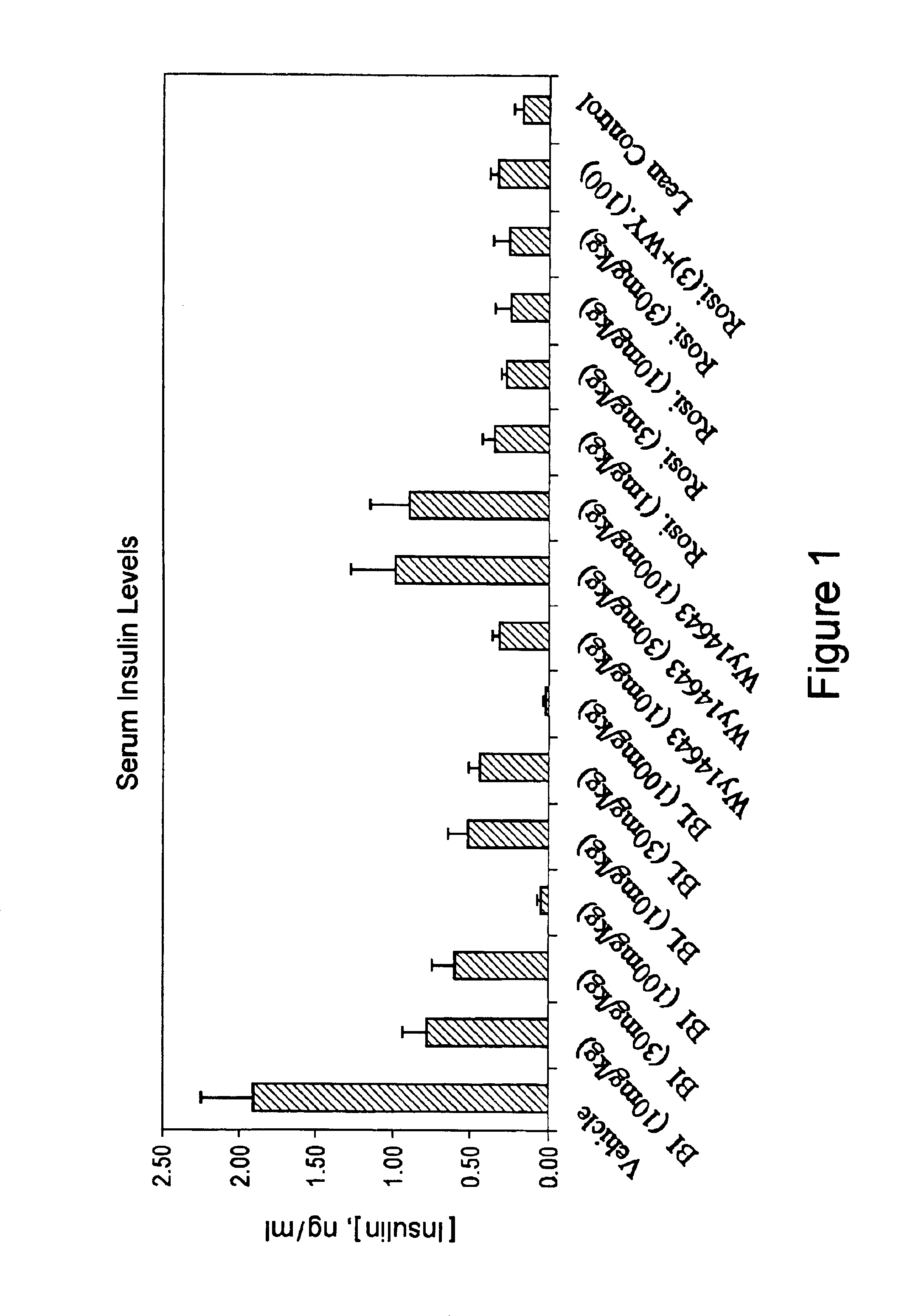 Compounds for the treatment of metabolic disorders