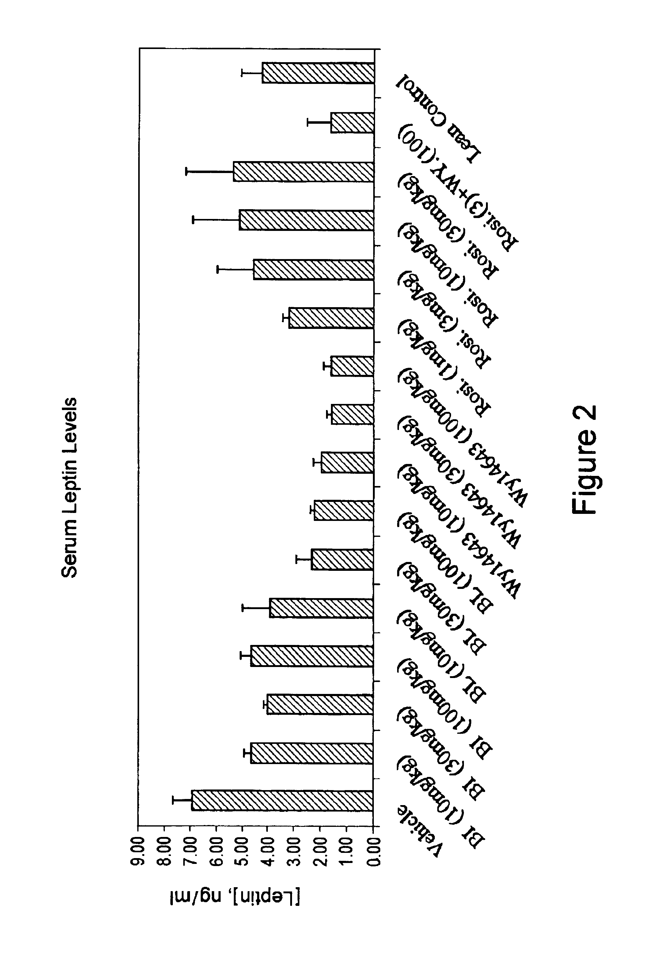 Compounds for the treatment of metabolic disorders