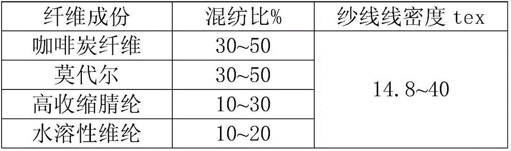 Production method of heat-accumulation and heating bulked double-layered-structure yarn warm-keeping knitted fabric
