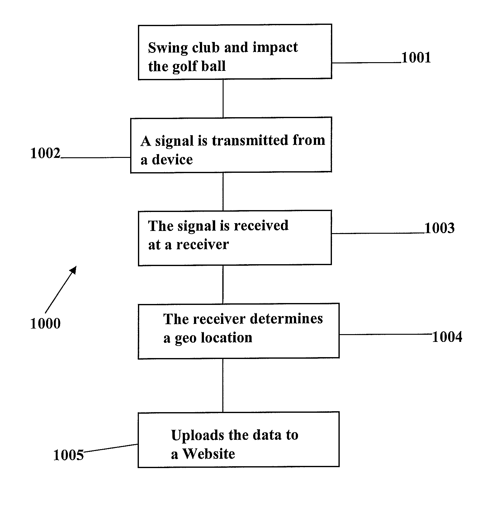 Circuit for transmitting a RFID signal