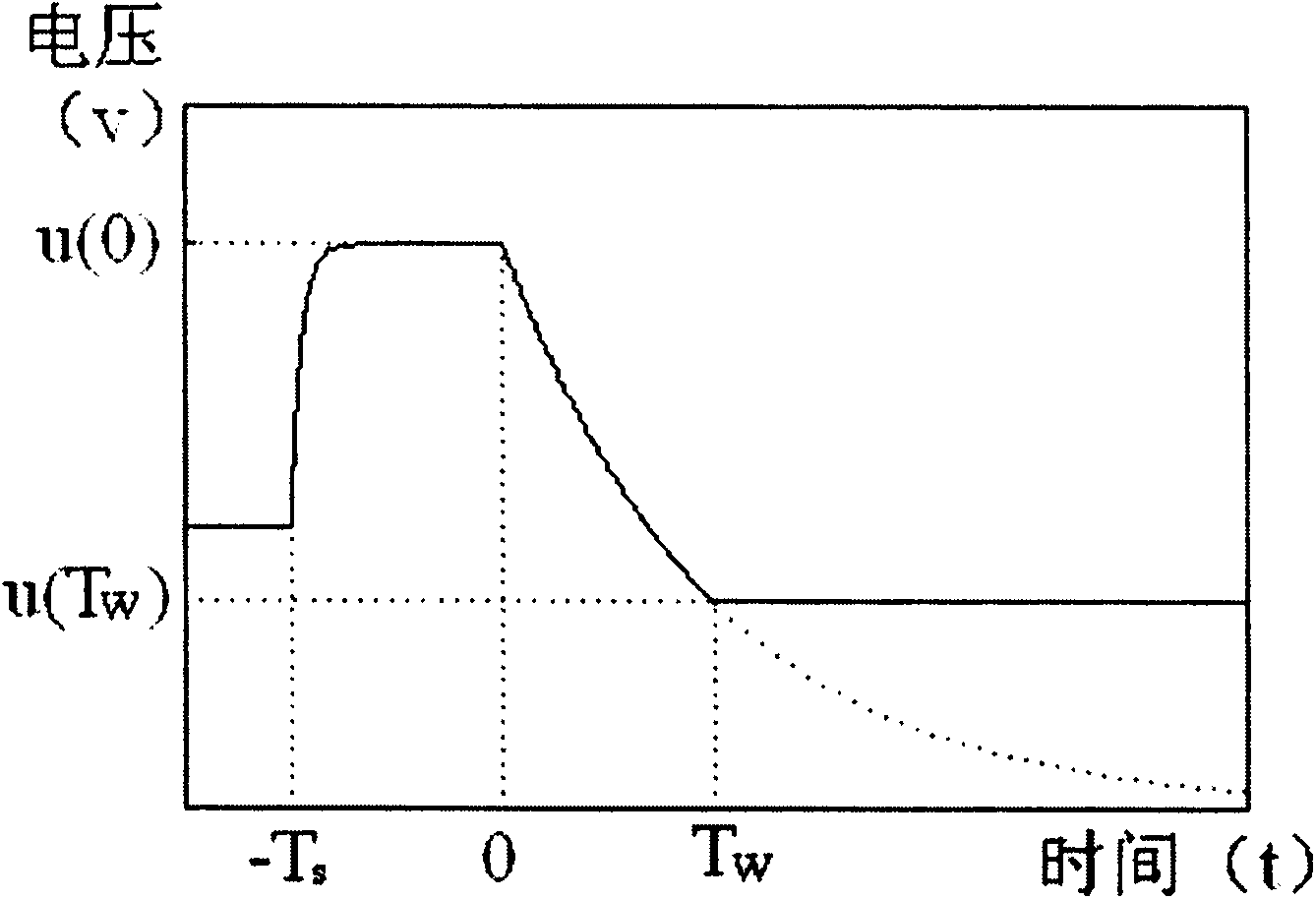 Attenuation method and attenuator for linear continuous adjustable sound intensity