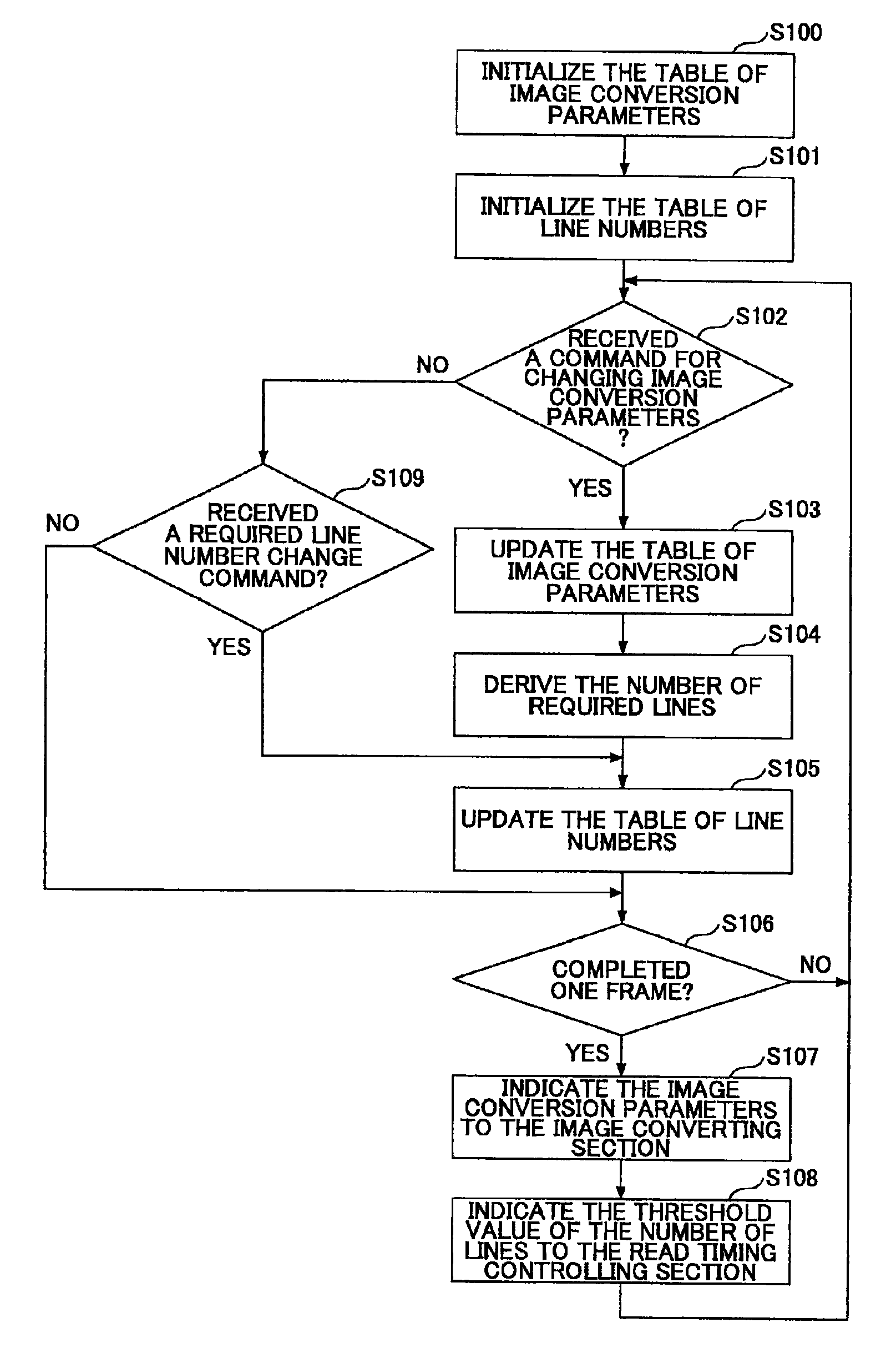 Image processing apparatus and image processing method