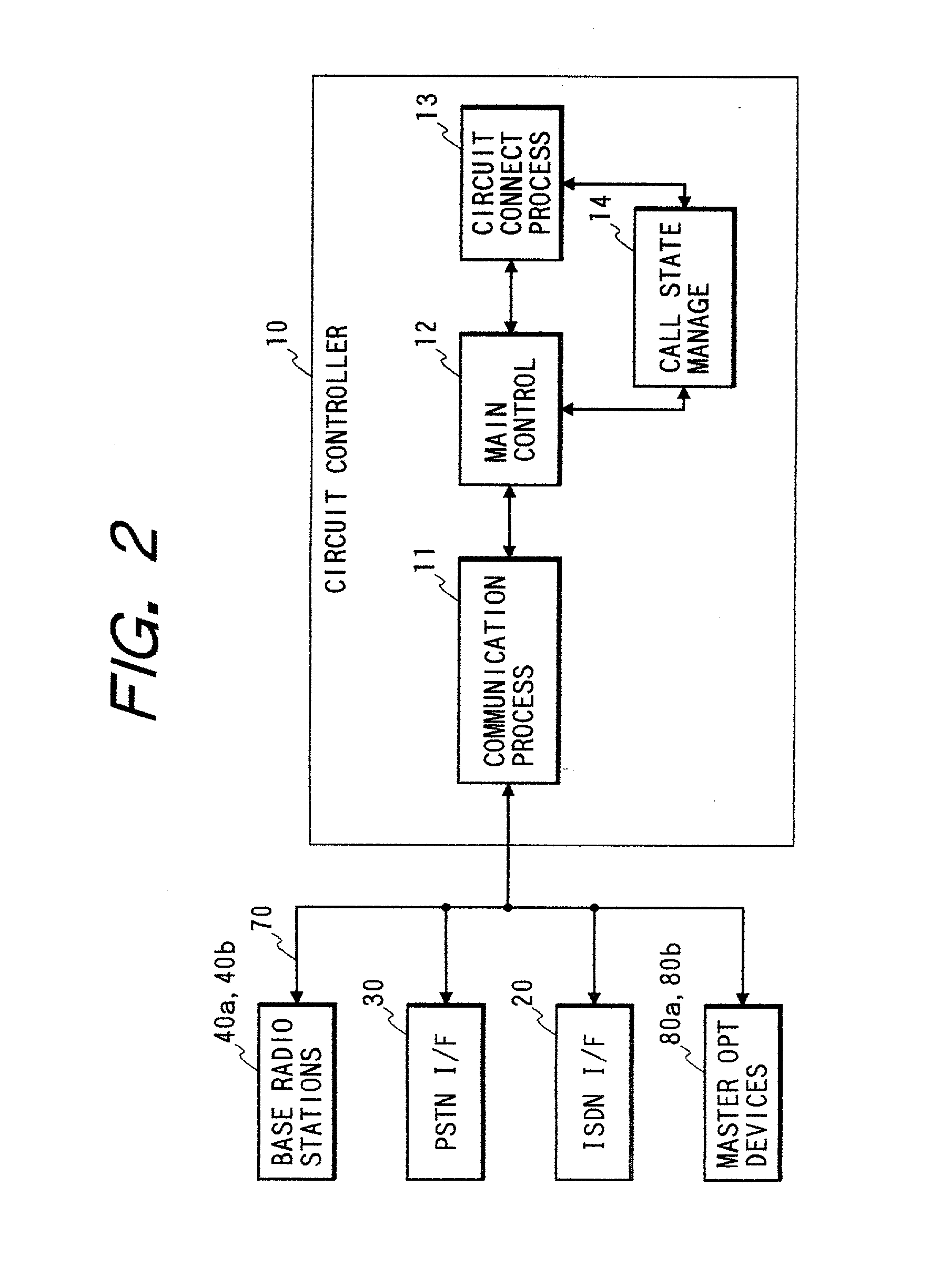 Communication system and circuit controller