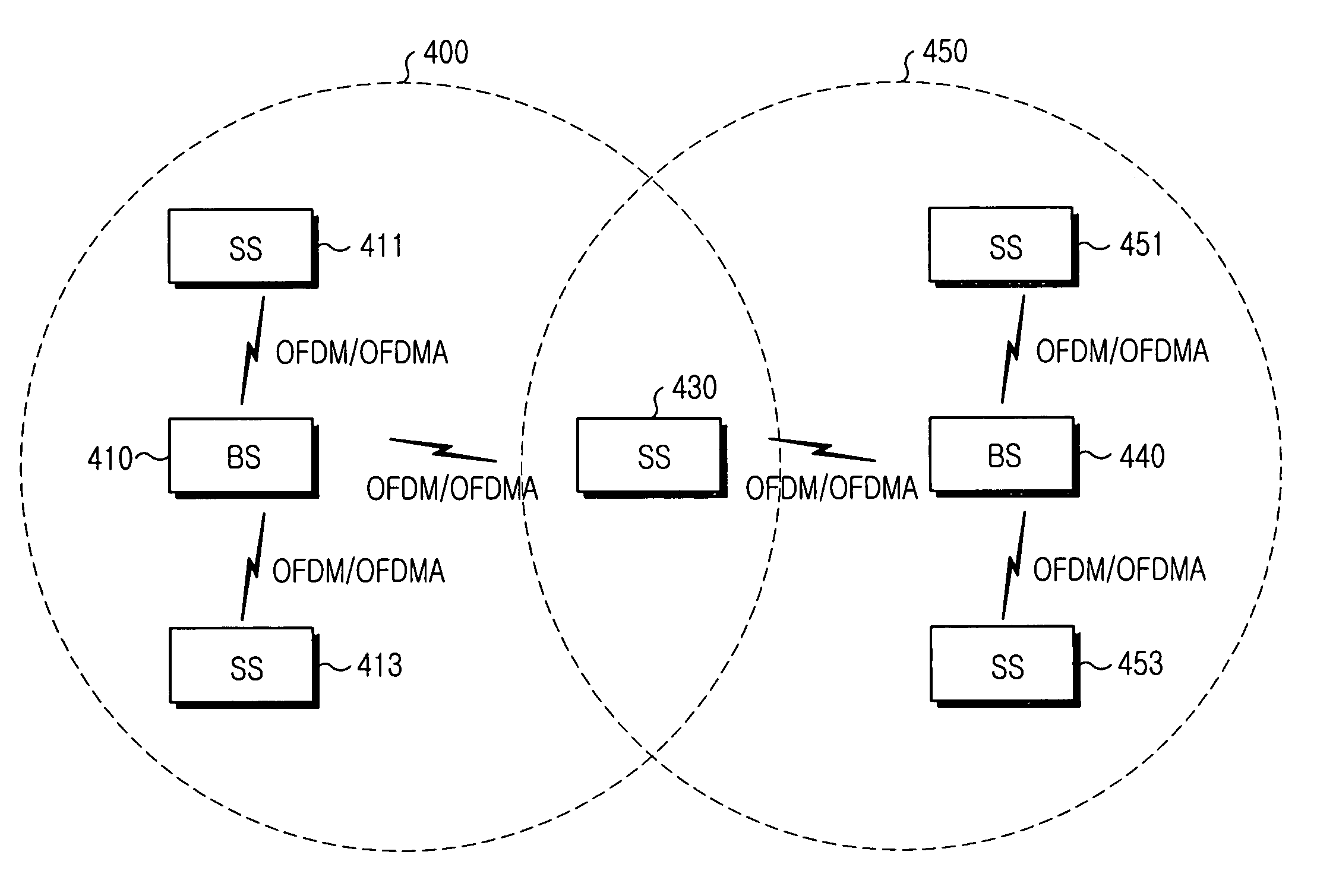 Handoff system using an initial ranging scheme in a broadband wireless access communication system and method for controlling the same
