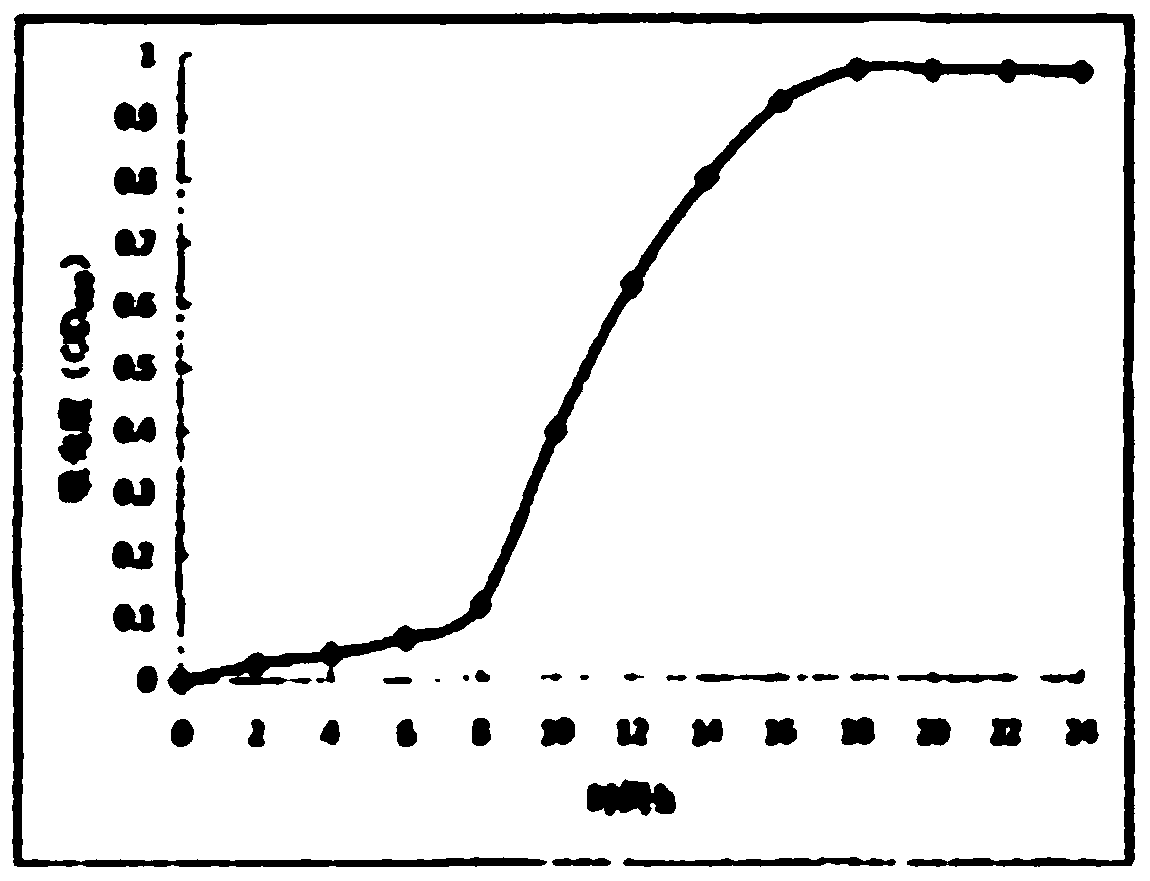 A kind of mixed bacteria producing biosurfactant and its screening method