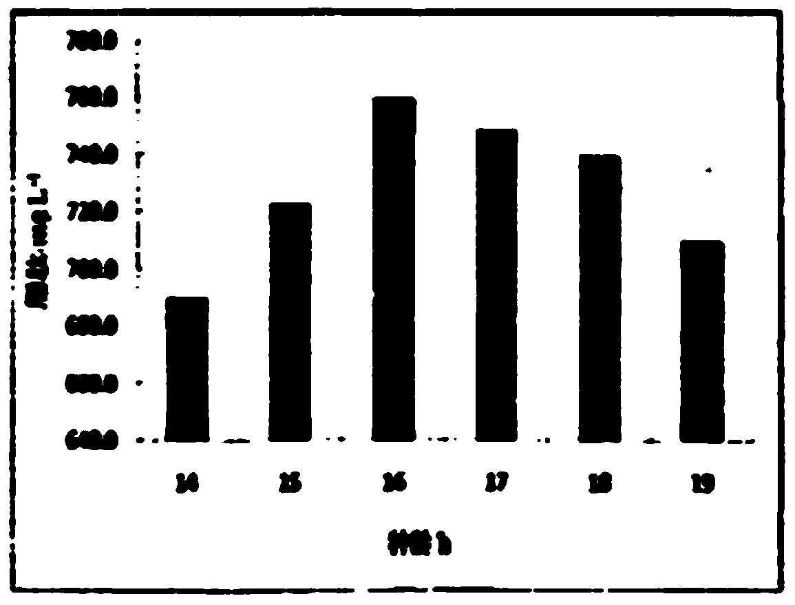 A kind of mixed bacteria producing biosurfactant and its screening method