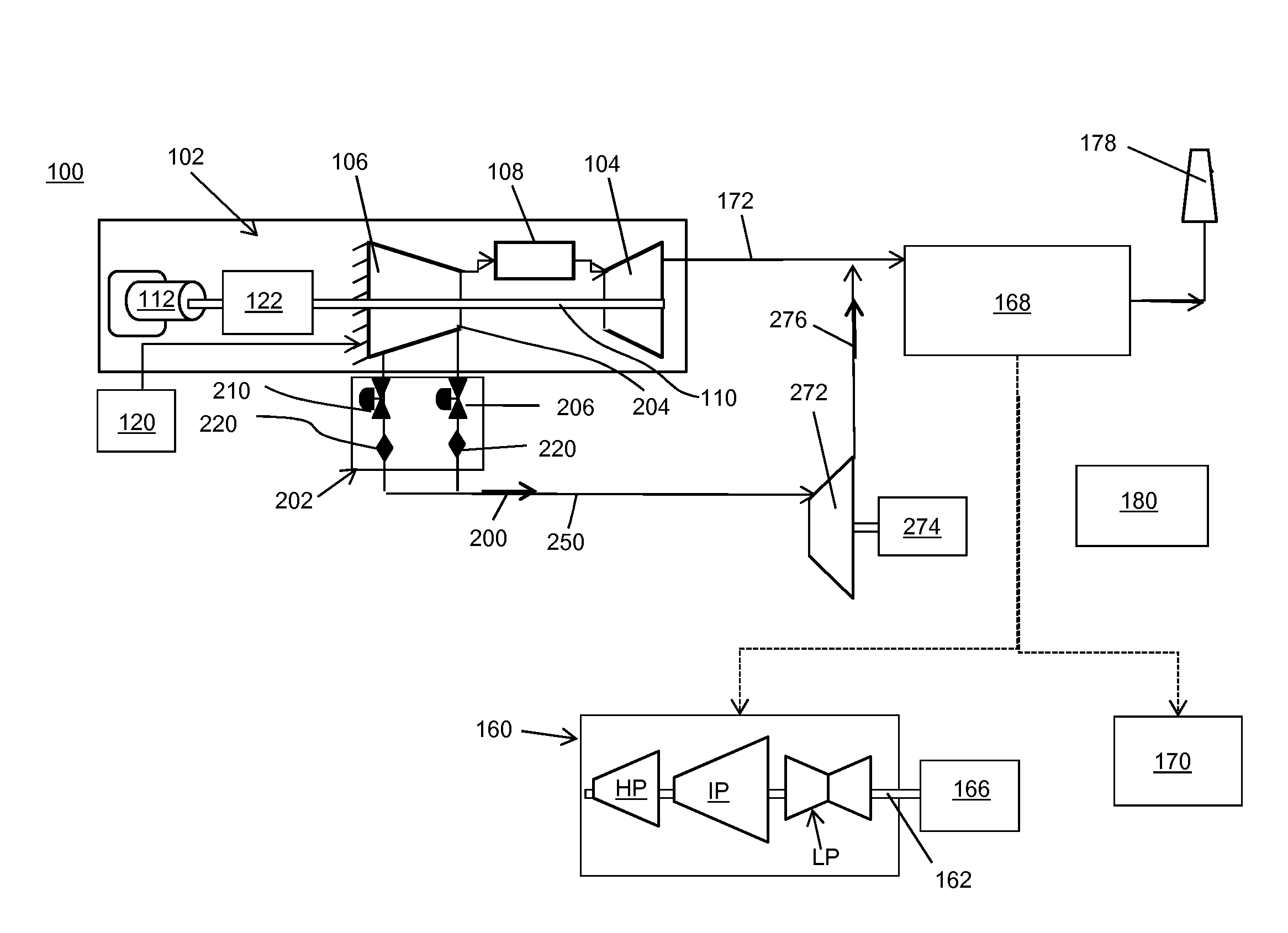 Power generation system having compressor creating excess air flow and turbo-expander for supplemental generator