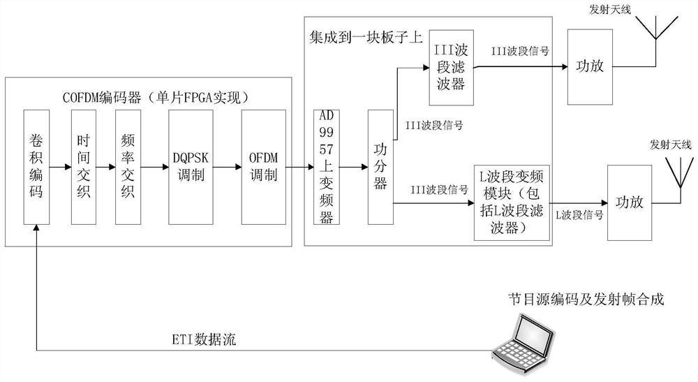 A dmb transmitting system capable of simultaneously transmitting iii-band and l-band