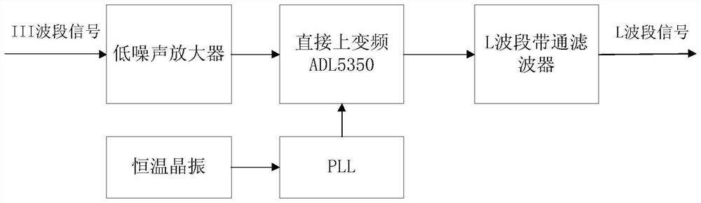 A dmb transmitting system capable of simultaneously transmitting iii-band and l-band