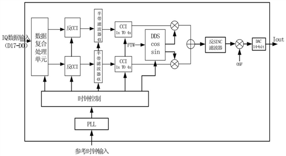 A dmb transmitting system capable of simultaneously transmitting iii-band and l-band