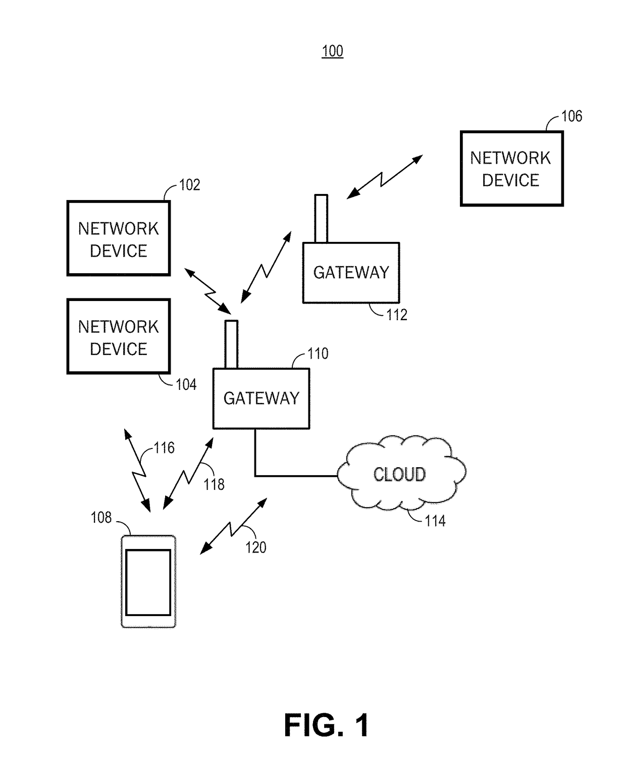 Proxy device for reducing number of connections to gateway