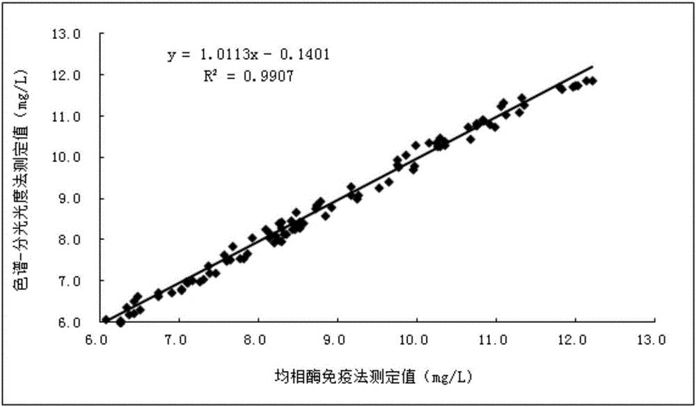 17-ketosteroid immunogen, antibody and detection reagent and preparation method thereof