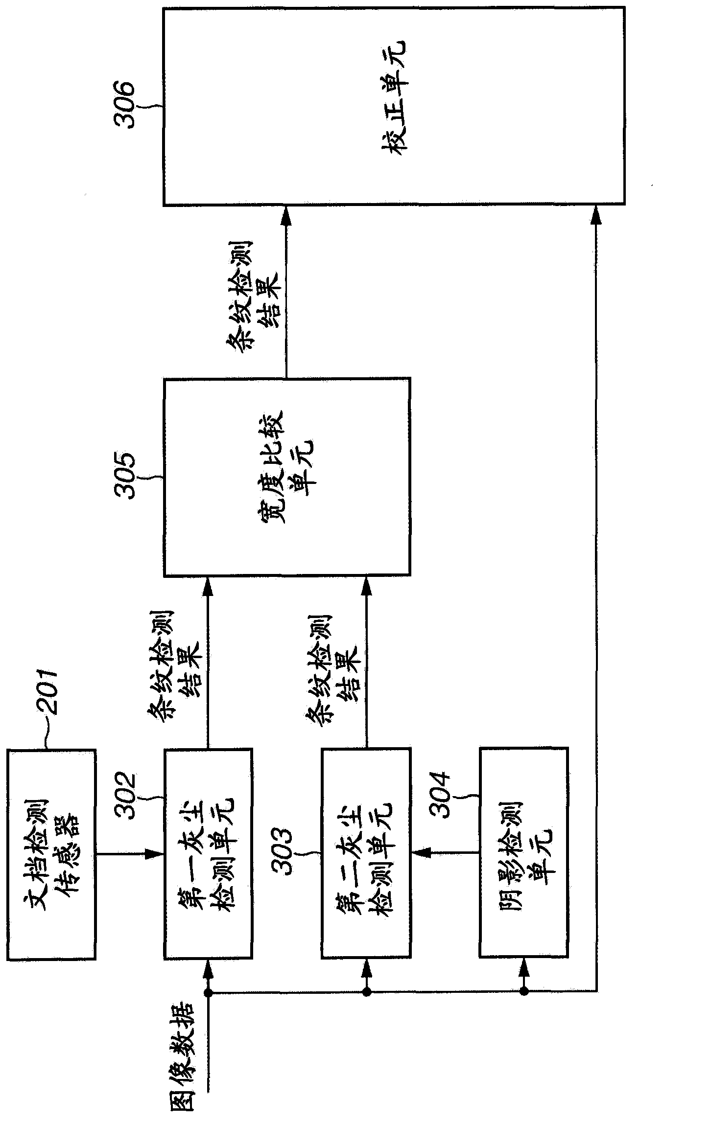 Document reading apparatus and image processing method