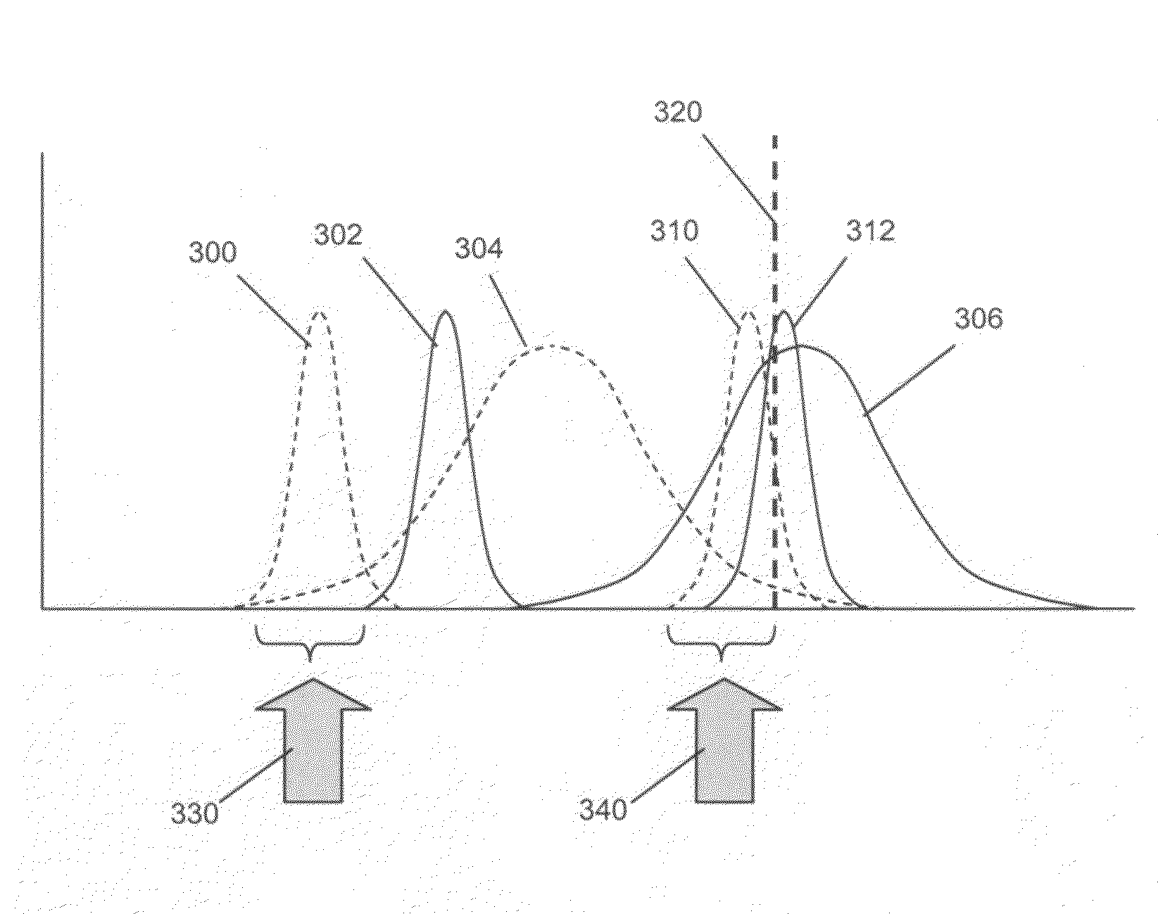 Method, system, and compositions for cell counting and analysis