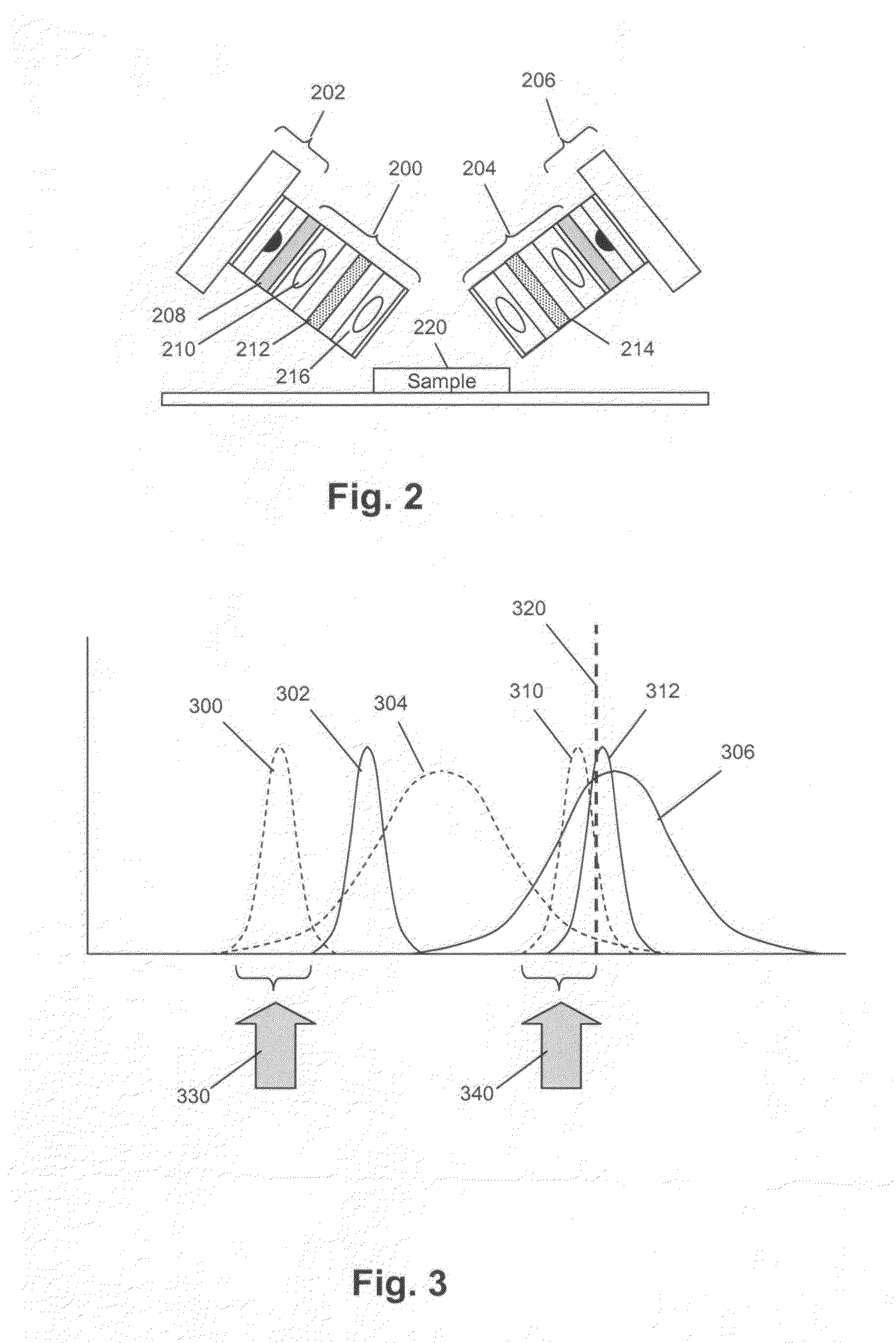 Method, system, and compositions for cell counting and analysis