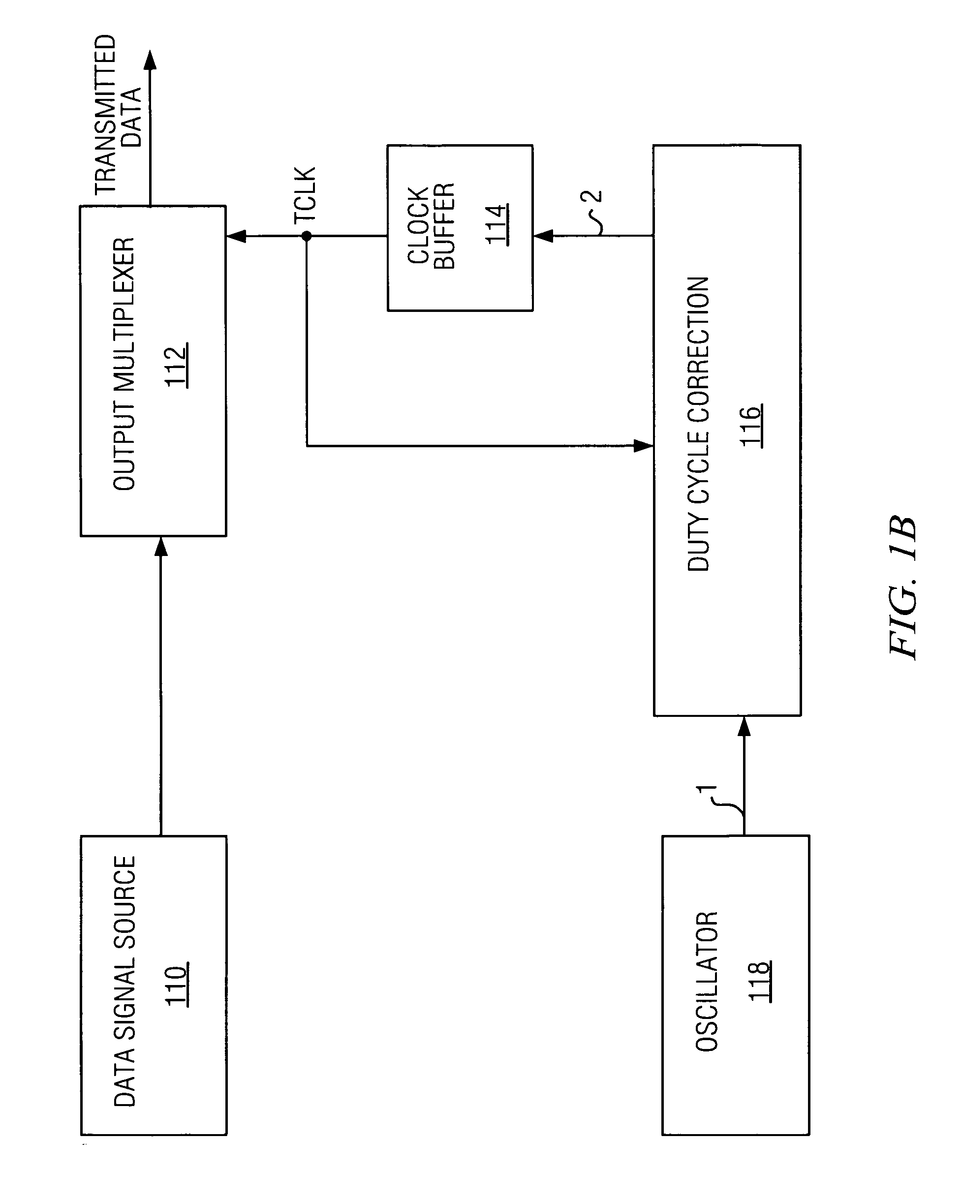 Systems and methods of performing duty cycle control