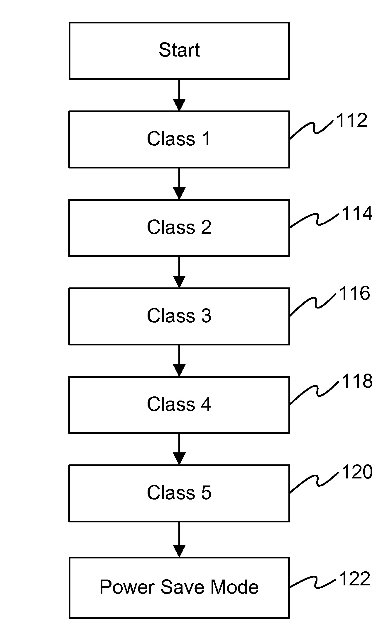 Storage system and method for saving energy based on storage classes with corresponding power saving policies