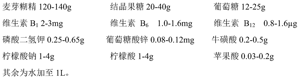 Beverage for eliminating hunger and bad mood and preparation method thereof