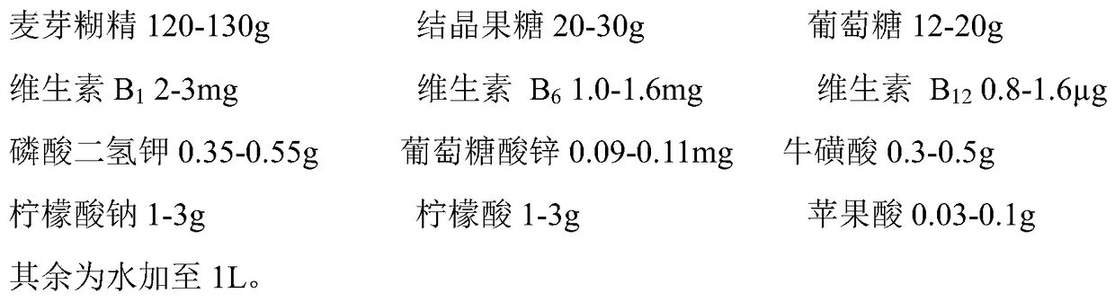 Beverage for eliminating hunger and bad mood and preparation method thereof
