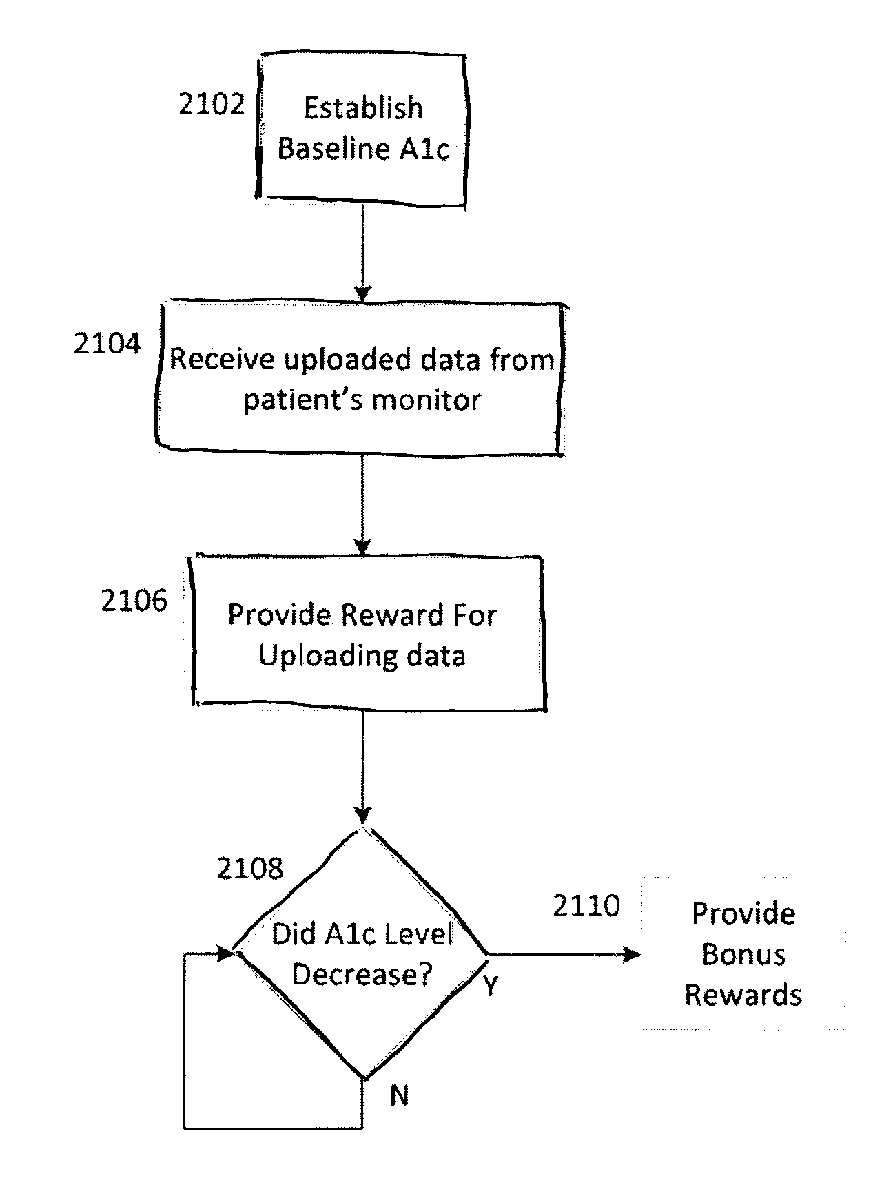 System and Method for Utilizing Incentives to Promote Patient Compliance and Improve Patient Outcome