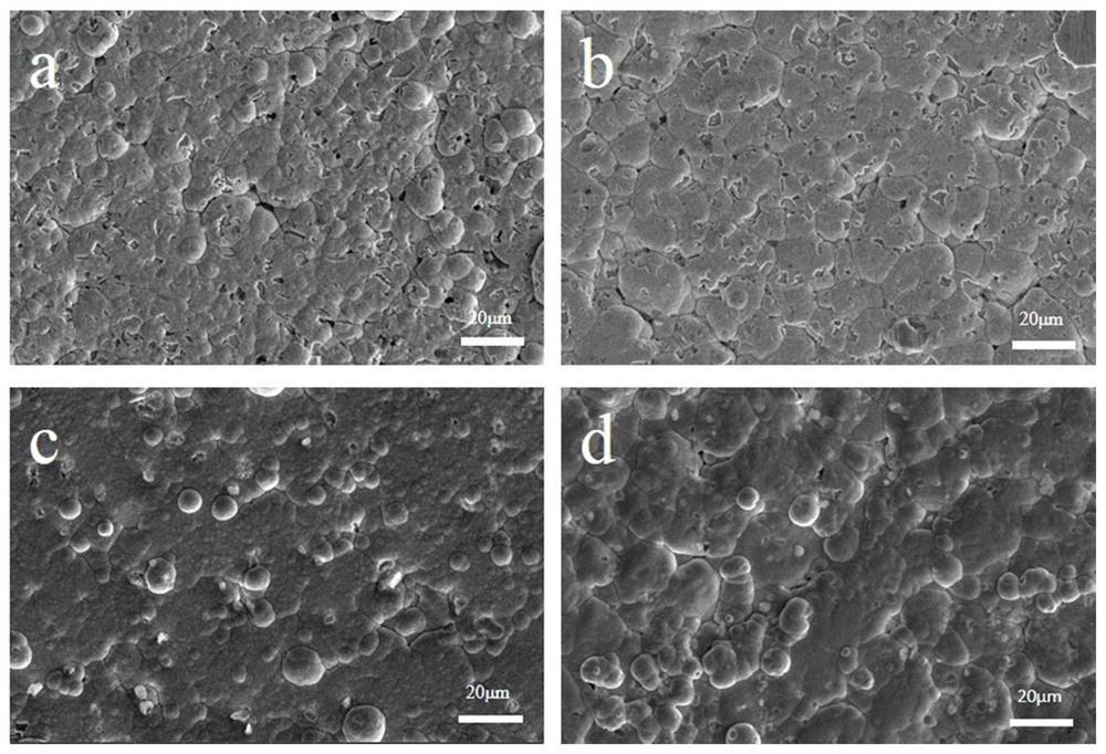 Preparation method and product of a corrosion-resistant coating on the surface of a rare earth permanent magnet material