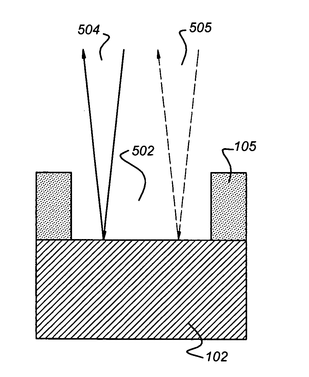 Anti-reflection coating for an EUV mask